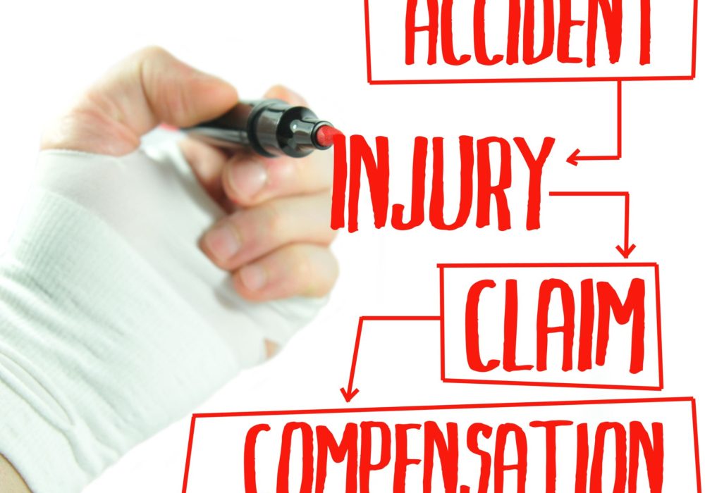work comp injury terms